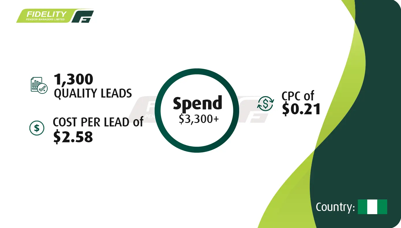 Lead & Sign Ups design for Fidelity Pensions